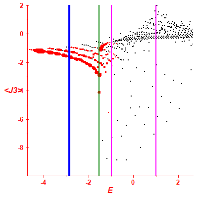 Peres lattice <J3>